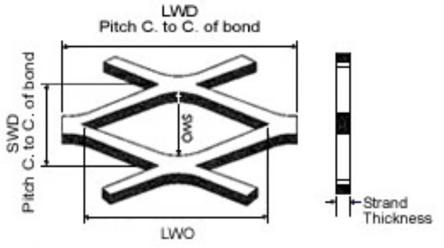 Flattened Expanded Metal